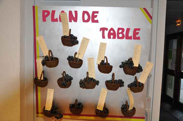 plan de table