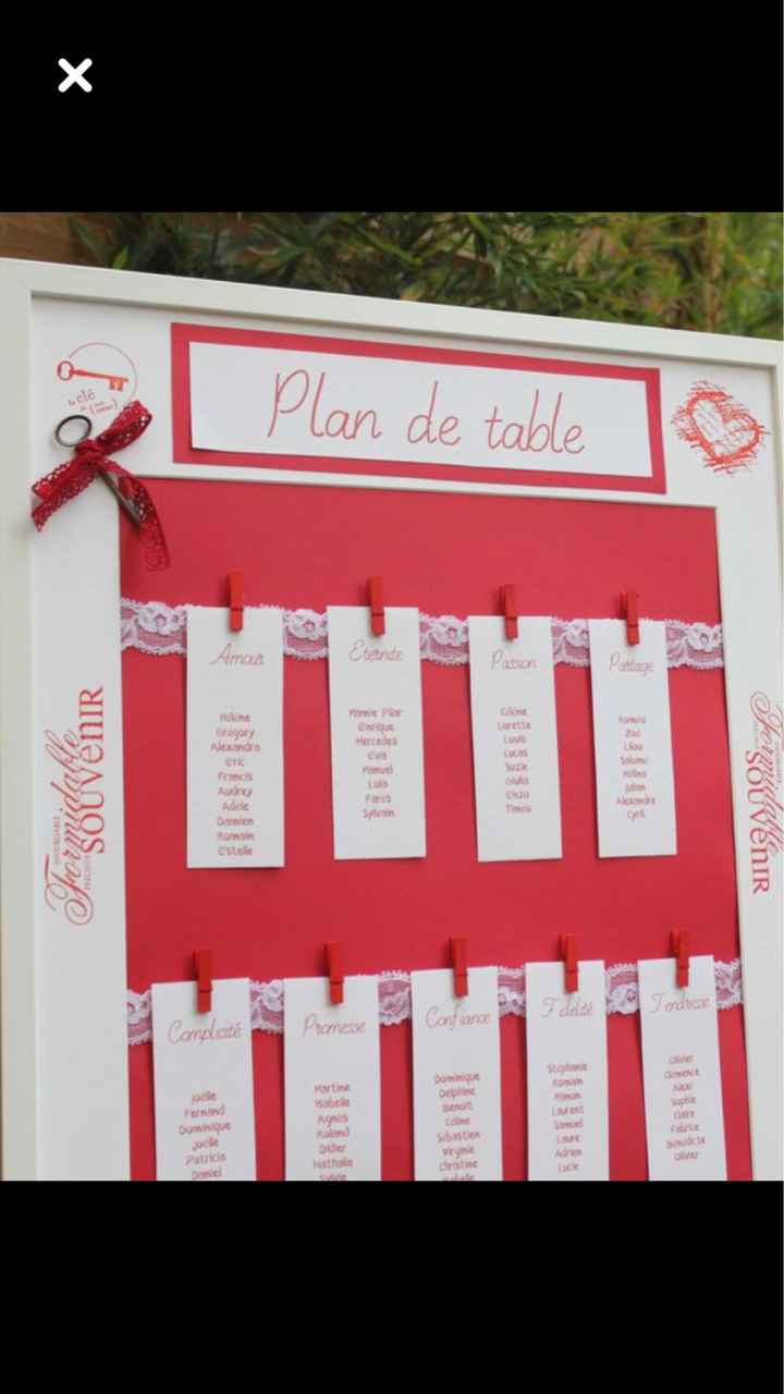 Nom des tables selon thème help - 1