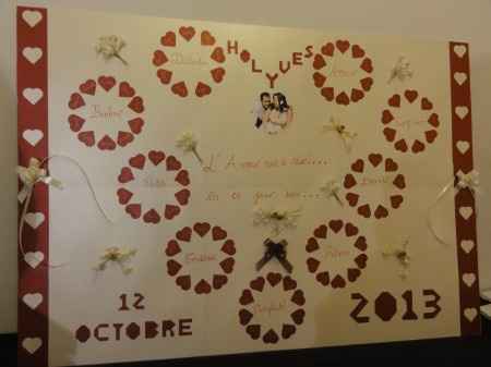 !notre plan de table