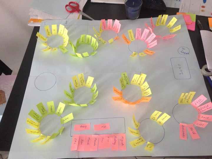 Plan de table - 1