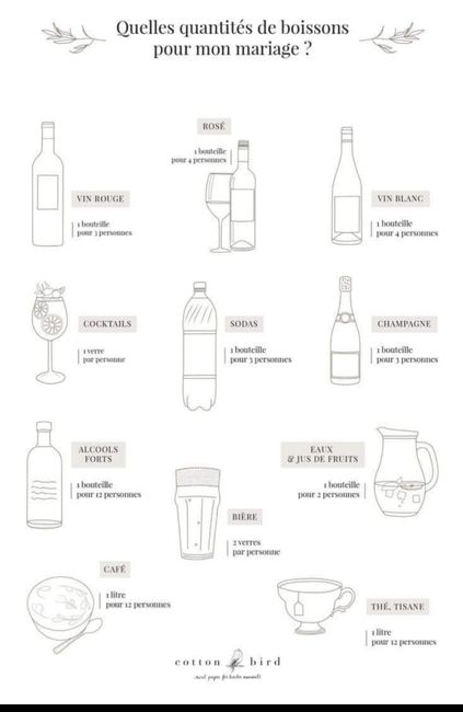 Quantité boisson pour le repas 2