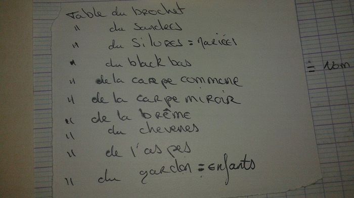 plan de table