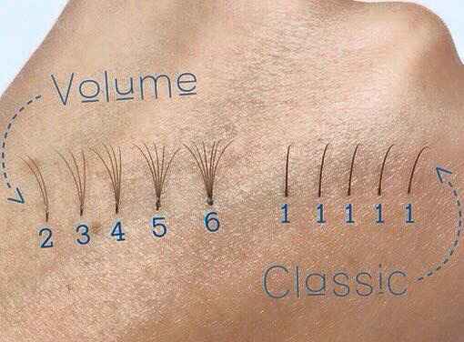 Extensions de cils, cil à cil ou volume russe? - 1