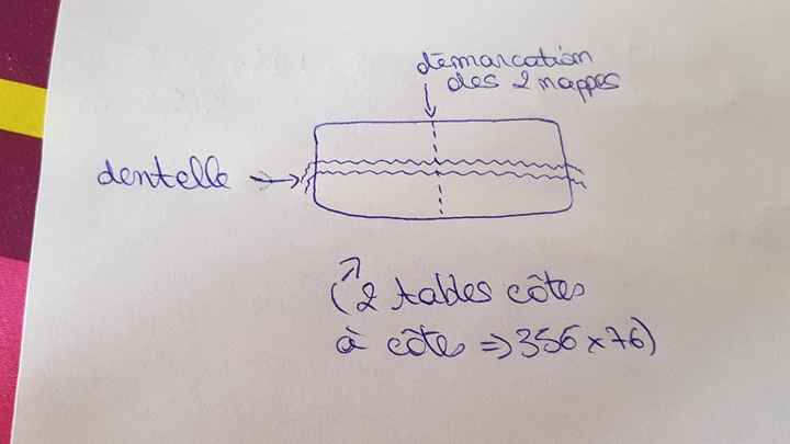 Petit problème pour les nappes - 2