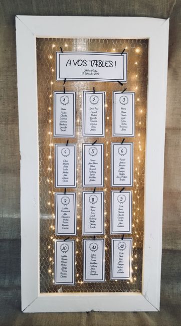 Le plan de table : Totalement indispensable ? - 1