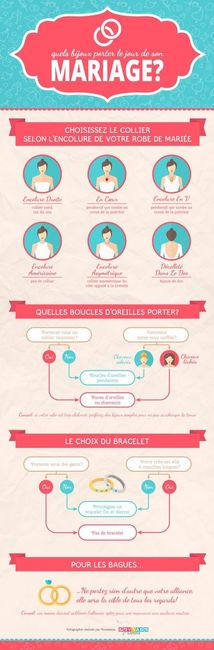 Comment choisir les bijoux 