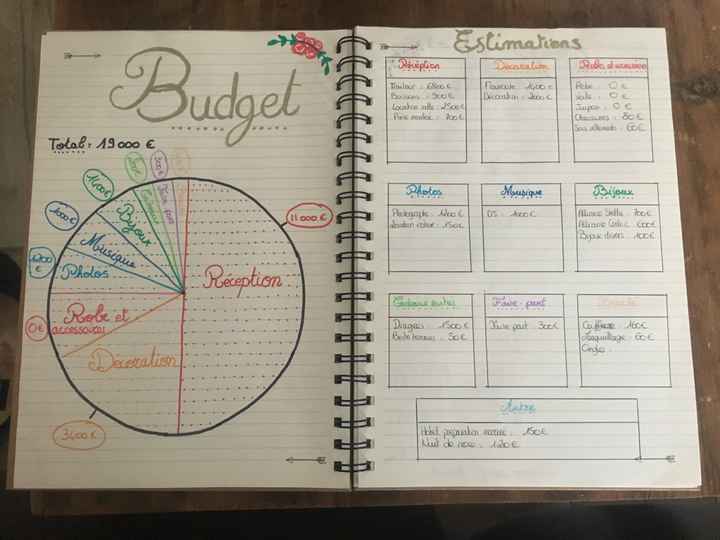 ✨organisateur mariage livre diy ✨ - 2