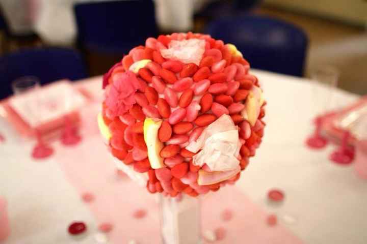 Idée arbre à bonbons ?! - 2