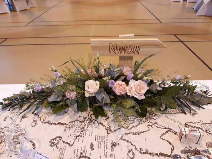 Décorations thème voyages - 1