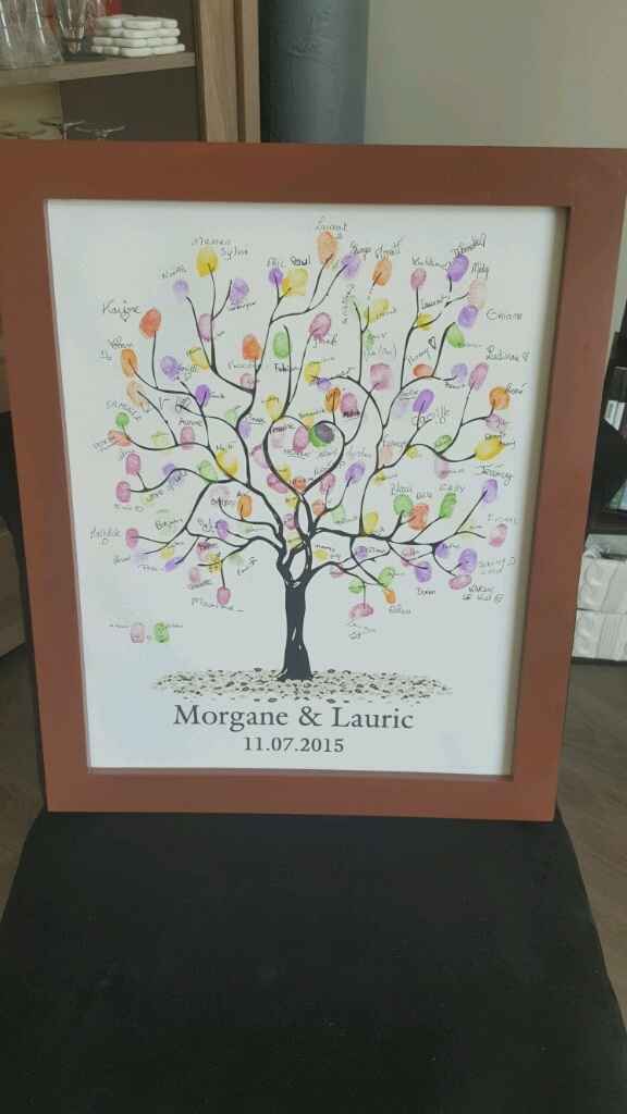 Résultat arbre à empreintes - 1