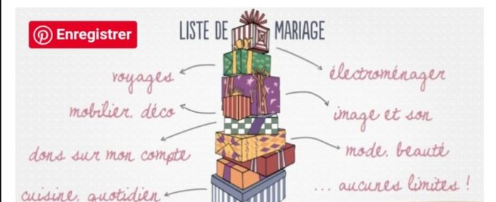 Combien de cadeaux avez-vous demandé sur votre liste de mariage ? 1