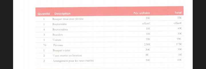 Budget fleurs?? Éclairez moi - 1