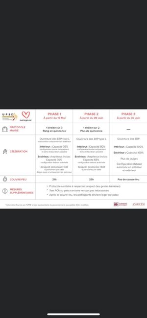 Tableau autorisation mariage - 1