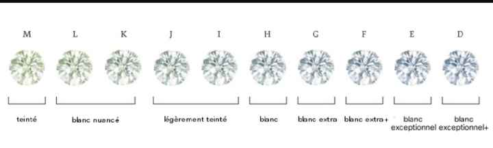  Signification et pouvoir du diamant - 1