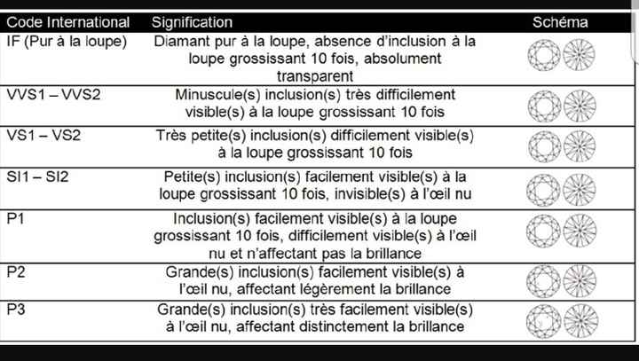  Signification et pouvoir du diamant - 2