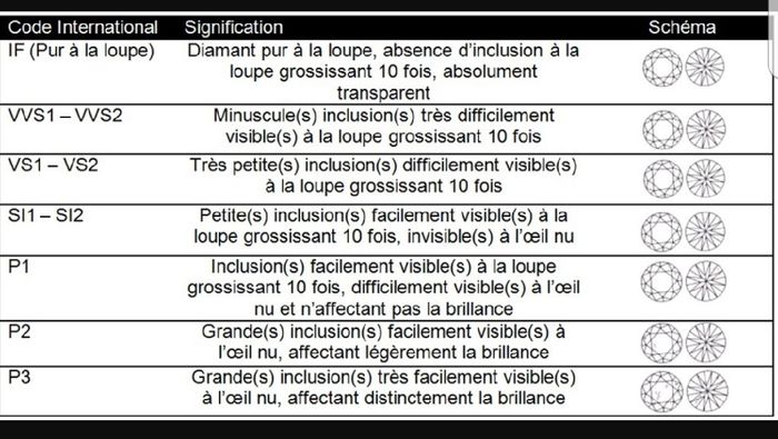 Signification et pouvoir du diamant - 2