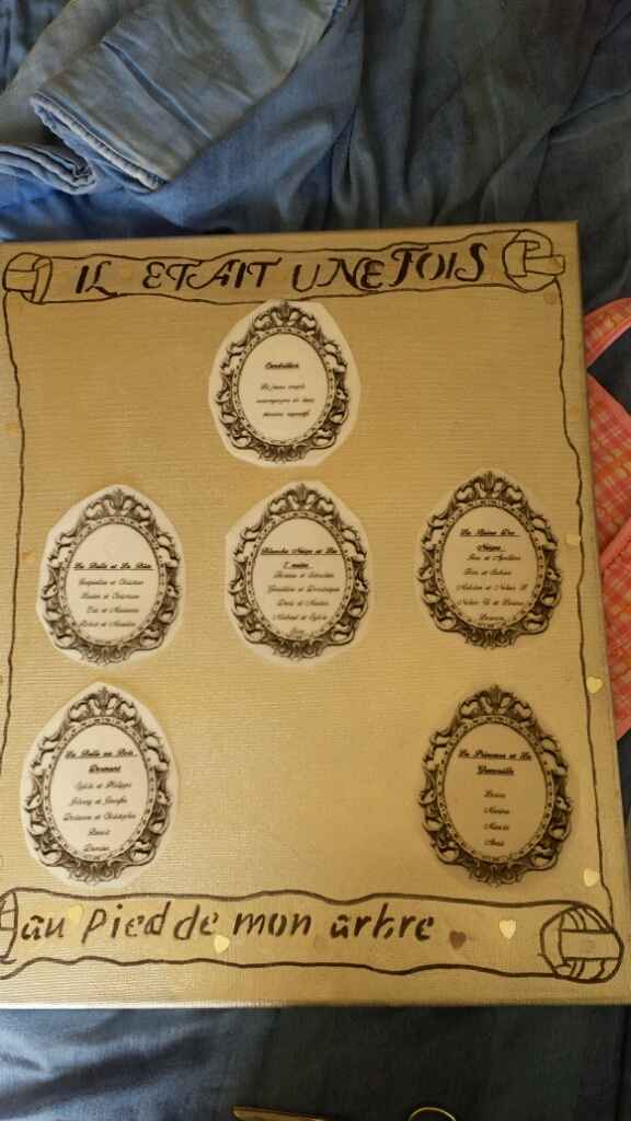 Plan de table - 1