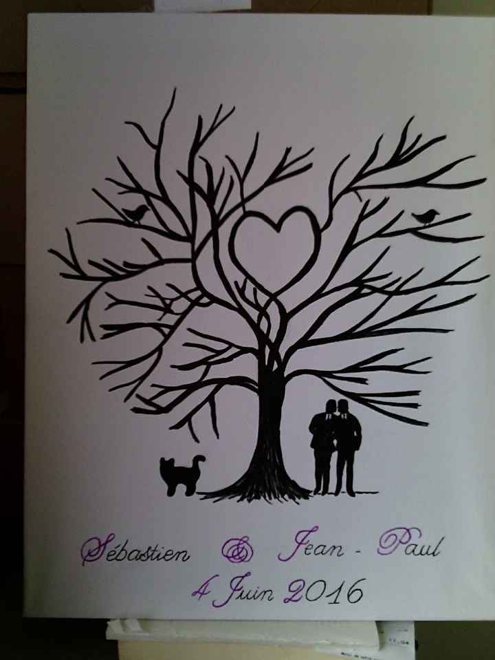 arbre a empreintes