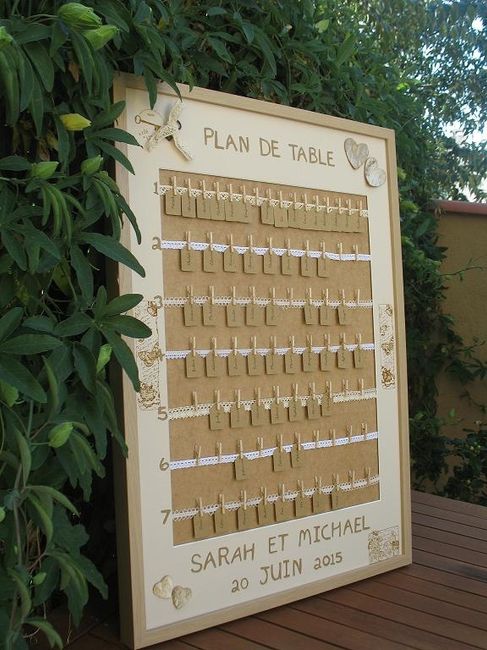 Plan de table 
