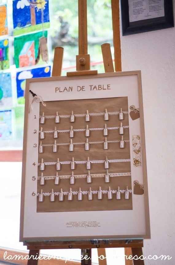 Plan de tables