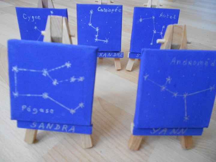 Marques-places constellations