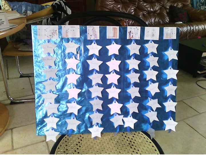 Plan de table (presque) fini!