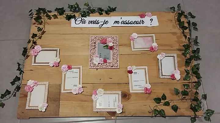 Plan de table - 2