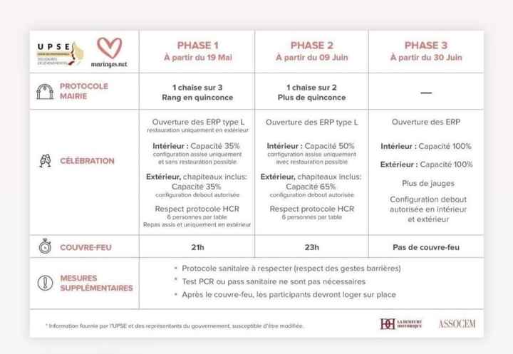 Mariage et Covid - 1