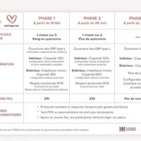 Mariage et Covid - 1