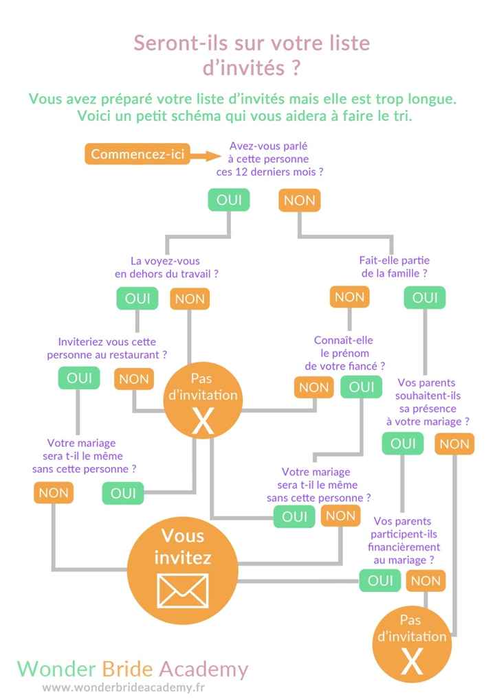 C'est pas la fête au village .. envie d'un mariage intime! - 1