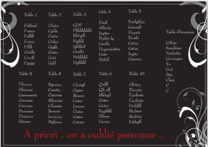 Plan de tables - 1
