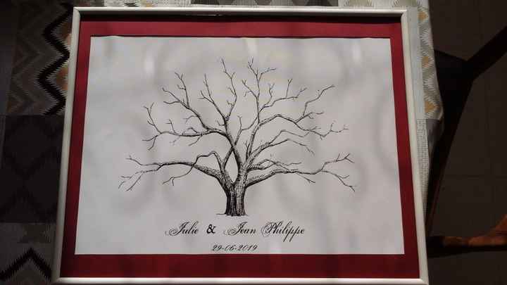 Arbre empreintes