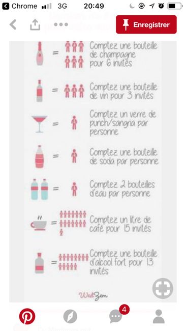 Achat des boissons 1