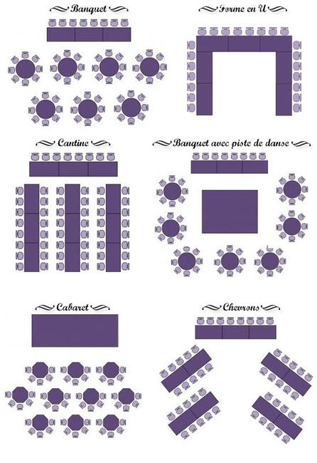 Placement table