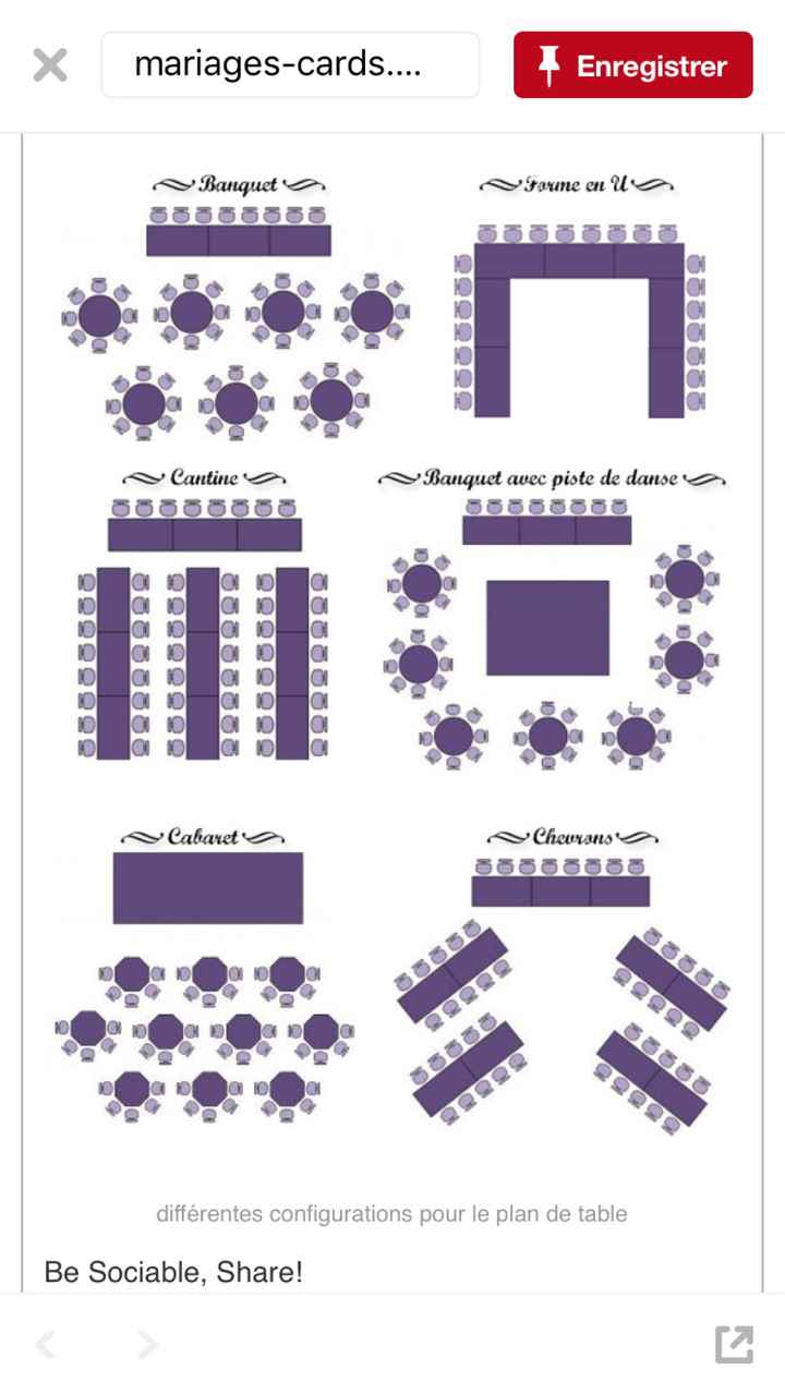 Problème de table - 1