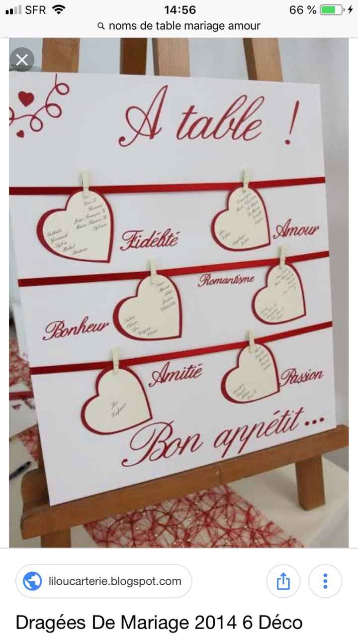 Pour ton plan de table, tu es plutôt... - 1