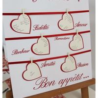 Pour ton plan de table, tu es plutôt... - 1