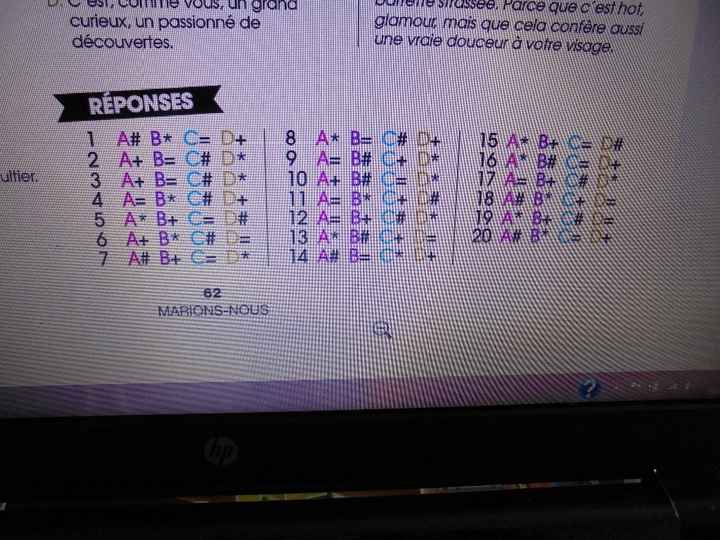 résultat du quizz