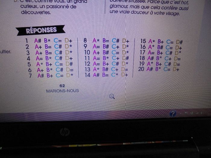 résultat du quizz