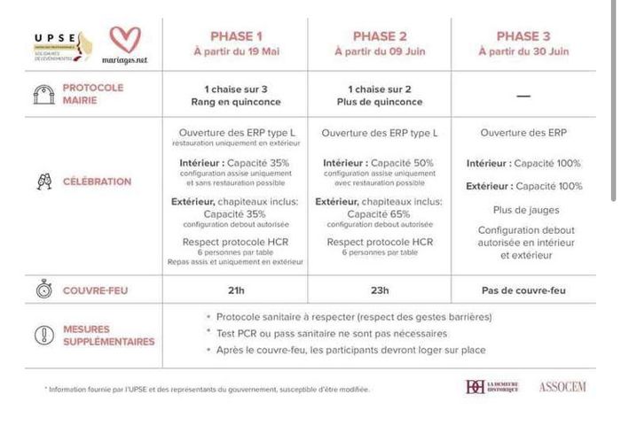Quel est le protocole pour le 12 juin ? 1