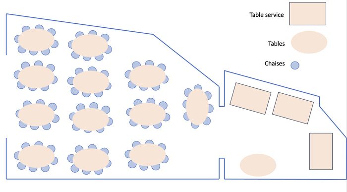Placements des tables - 1