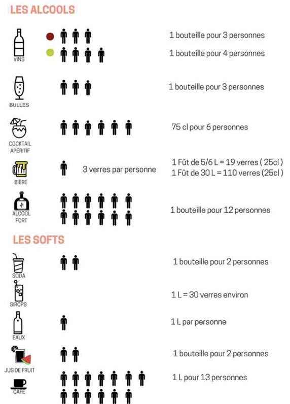 Boisson - 1
