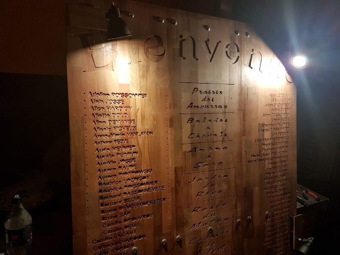 Quel plan de table vous représente le plus ? - 1