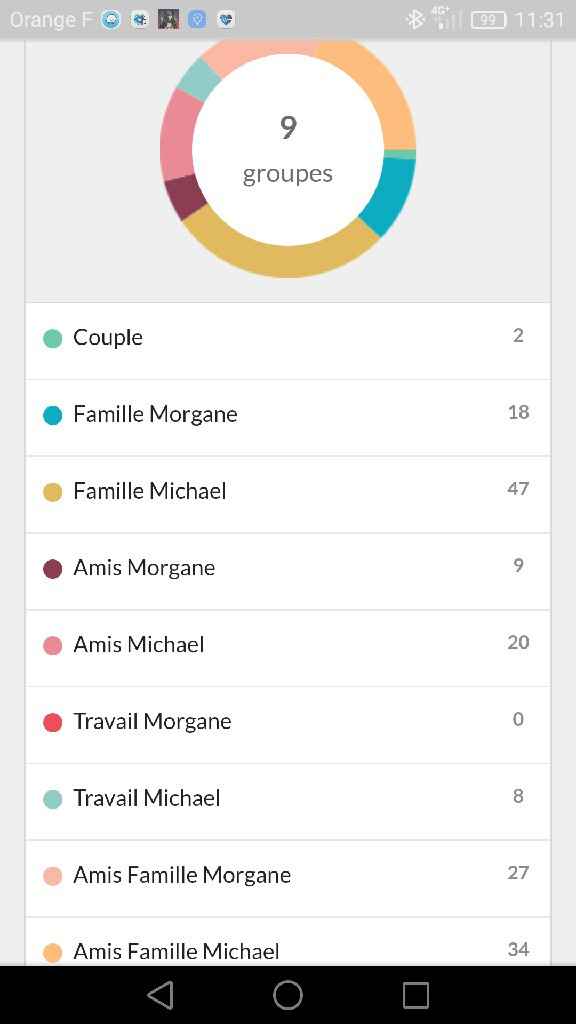 Plus d'amis ou de famille à votre mariage ? - 1