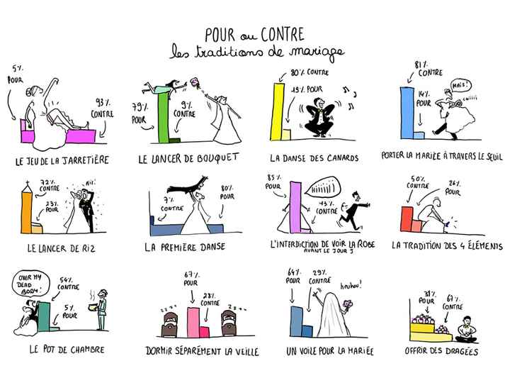 changement