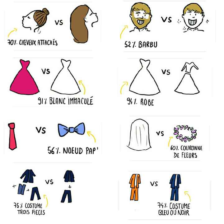 Battle de looks de mariés - 1