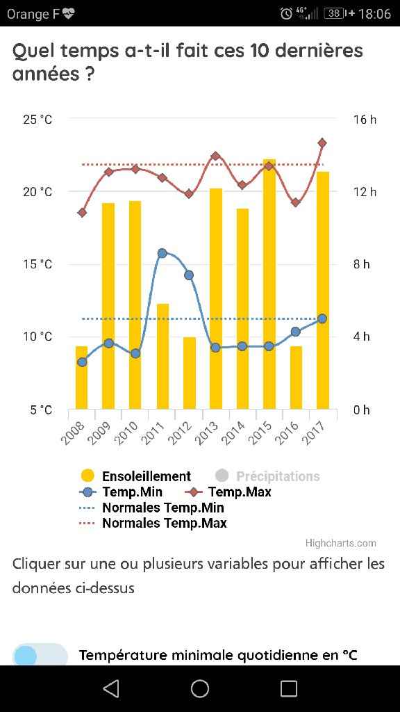  Planifier sa Météo du jour j! - 1