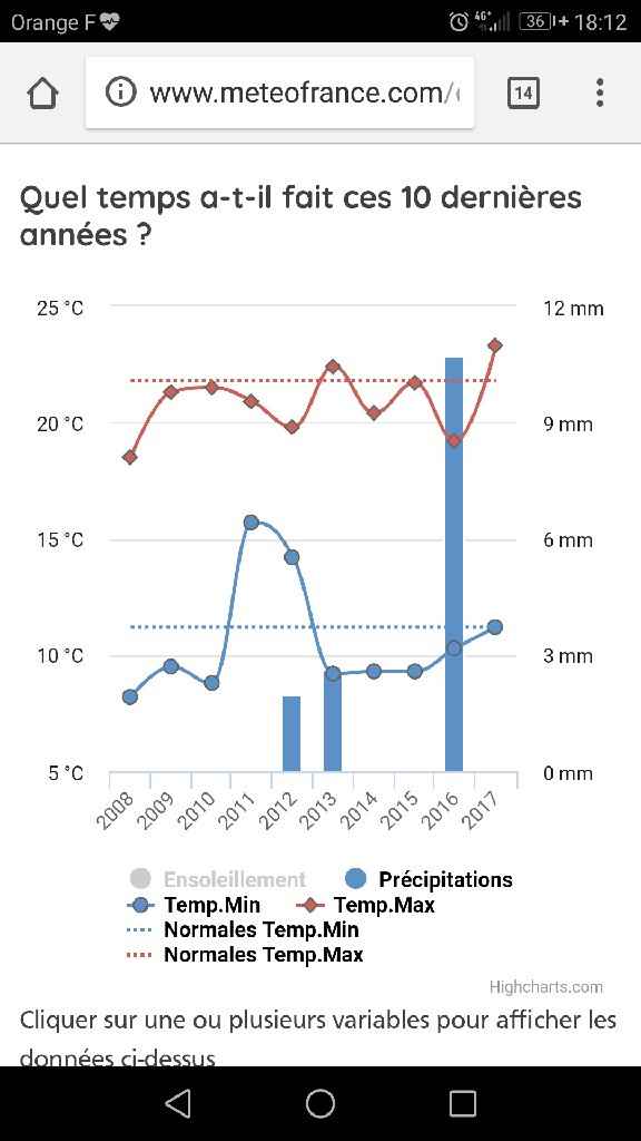  Planifier sa Météo du jour j! - 2