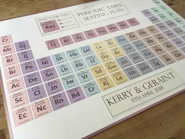 Mariage chimie
