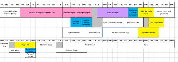 Planning jour J